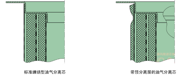 曼濾芯 曼濾芯