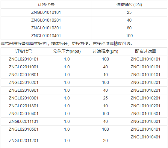 型號參數(shù) 型號參數(shù)