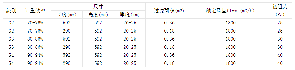 技術參數