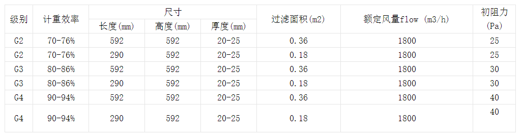 技術(shù)參數(shù) 技術(shù)參數(shù)