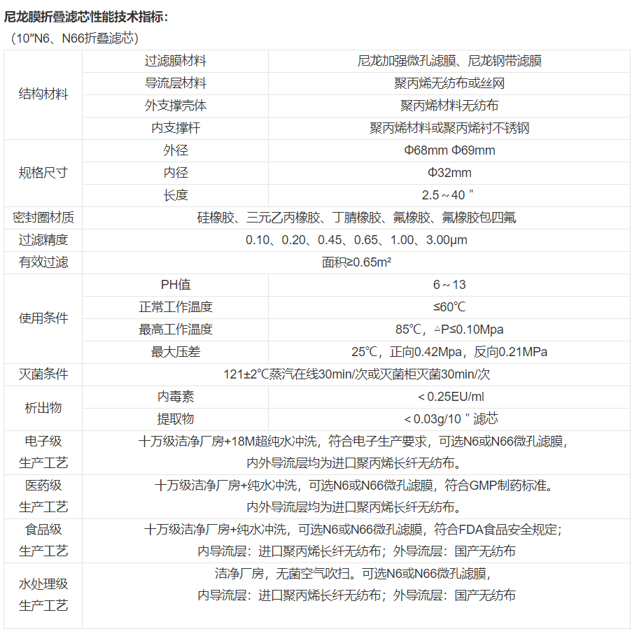 技術參數(shù) 技術參數(shù)