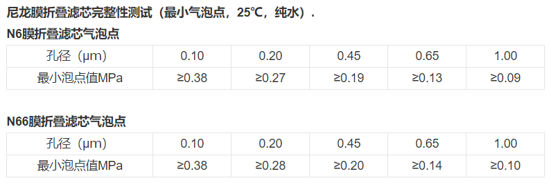 技術參數(shù) 技術參數(shù)