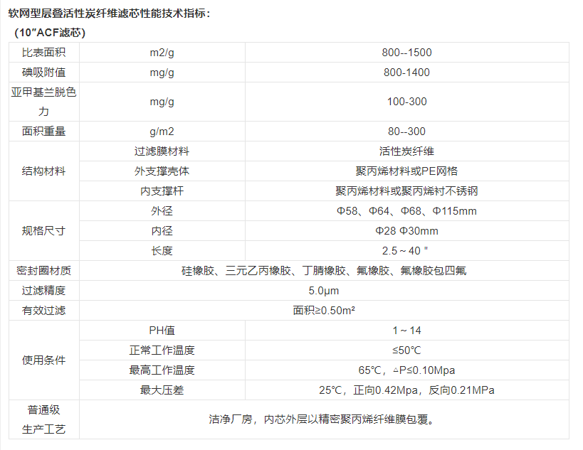 技術參數 技術參數