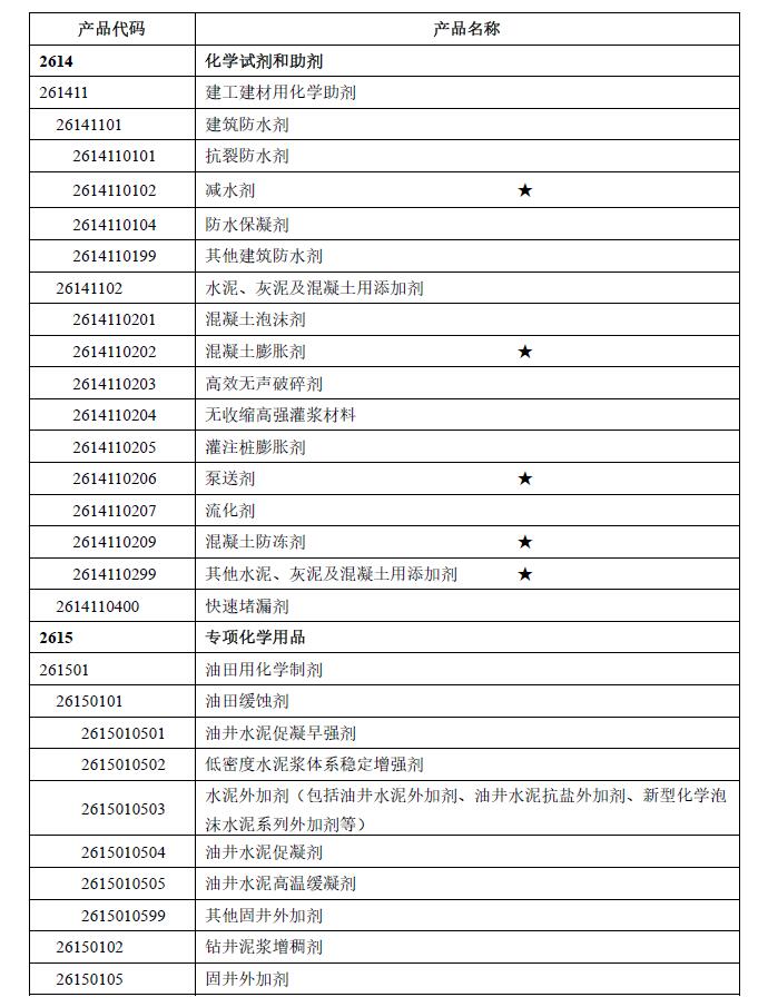 混凝土外加劑統計用產品分類代碼